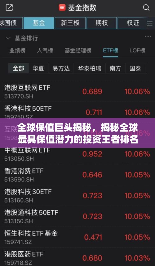 全球保值巨頭揭秘，揭秘全球最具保值潛力的投資王者排名