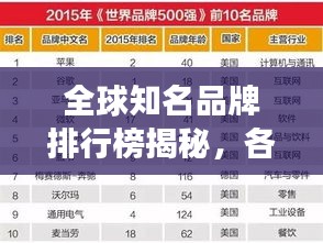 全球知名品牌排行榜揭秘，各國(guó)品牌競(jìng)爭(zhēng)力較量！