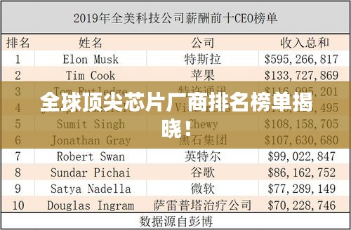 全球頂尖芯片廠商排名榜單揭曉！