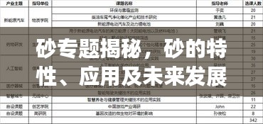 砂專題揭秘，砂的特性、應(yīng)用及未來發(fā)展趨勢探究