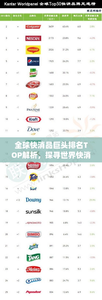 全球快消品巨頭排名TOP解析，探尋世界快消品500強榜單的秘密