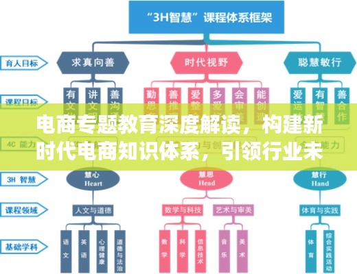 電商專題教育深度解讀，構建新時代電商知識體系，引領行業(yè)未來！