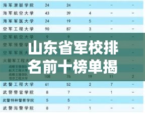 山東省軍校排名前十榜單揭曉！