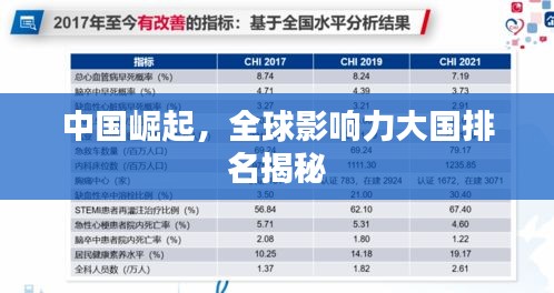 中國崛起，全球影響力大國排名揭秘