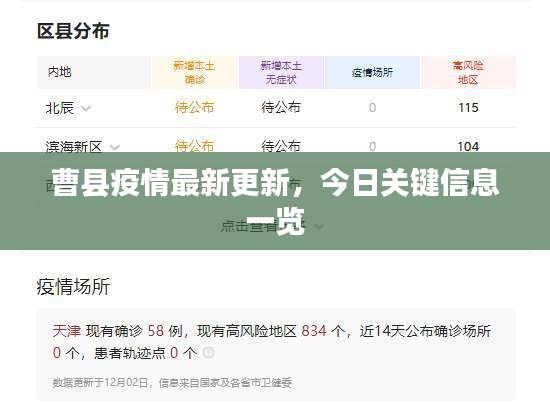 曹縣疫情最新更新，今日關(guān)鍵信息一覽