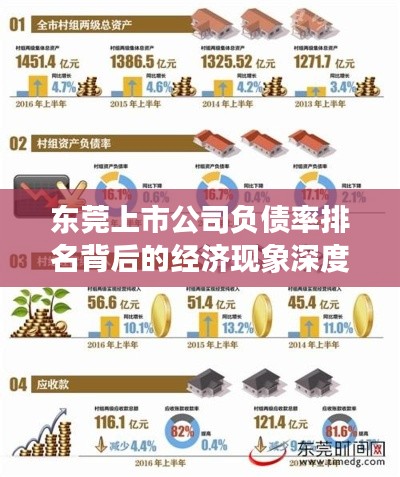 東莞上市公司負債率排名背后的經(jīng)濟現(xiàn)象深度解析