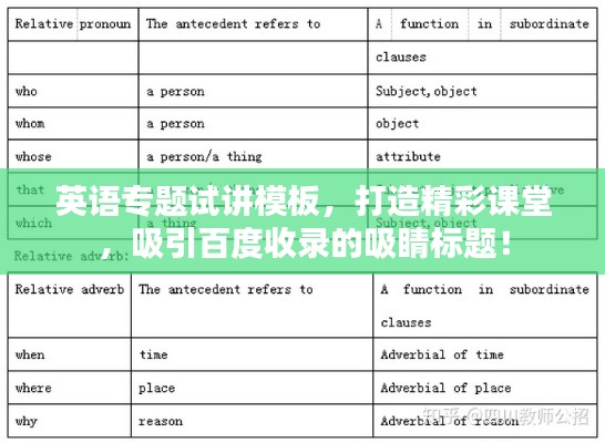 英語專題試講模板，打造精彩課堂，吸引百度收錄的吸睛標(biāo)題！