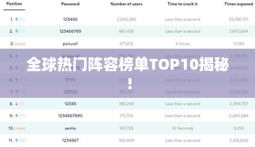 全球熱門陣容榜單TOP10揭秘！