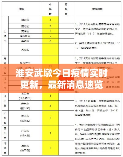 淮安武墩今日疫情實(shí)時(shí)更新，最新消息速覽