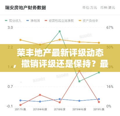 榮豐地產(chǎn)最新評級動態(tài)，撤銷評級還是保持？最新消息解析！