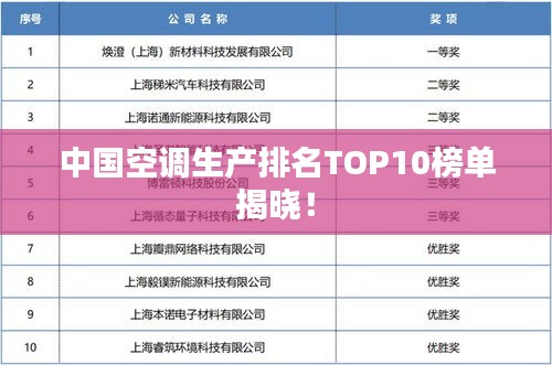 中國空調生產排名TOP10榜單揭曉！