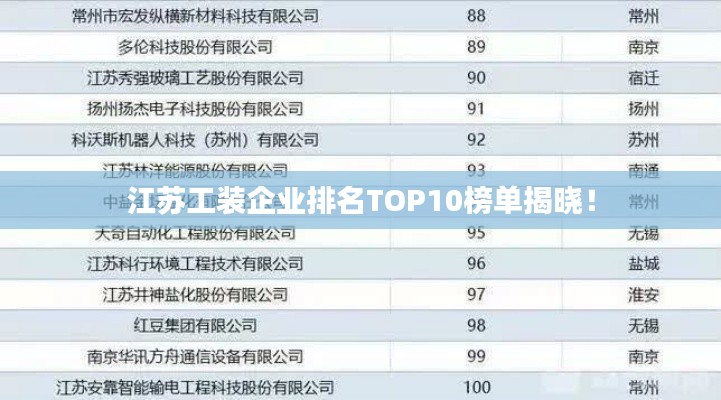 江蘇工裝企業(yè)排名TOP10榜單揭曉！