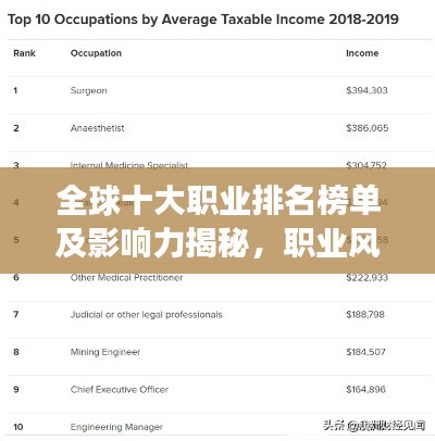 全球十大職業(yè)排名榜單及影響力揭秘，職業(yè)風(fēng)采與影響力一覽圖片展示