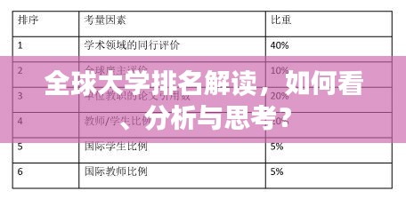 全球大學(xué)排名解讀，如何看、分析與思考？