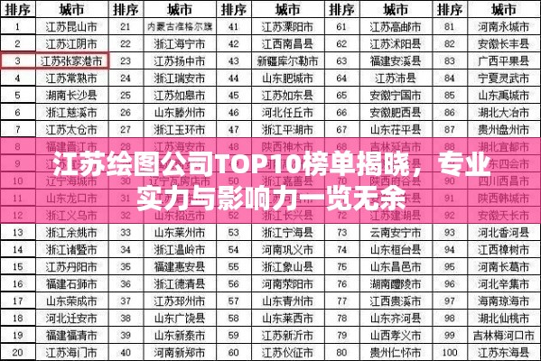 江蘇繪圖公司TOP10榜單揭曉，專業(yè)實(shí)力與影響力一覽無(wú)余