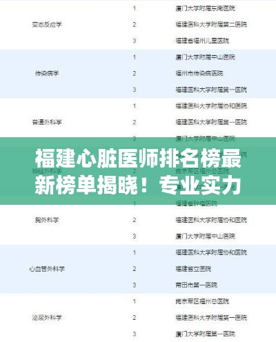 福建心臟醫(yī)師排名榜最新榜單揭曉！專業(yè)實力大比拼