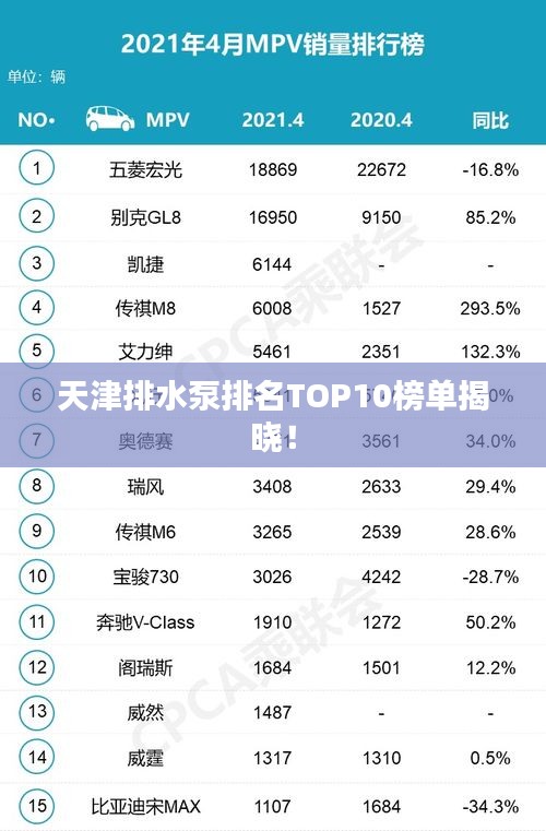 天津排水泵排名TOP10榜單揭曉！