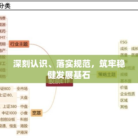 深刻認識、落實規(guī)范，筑牢穩(wěn)健發(fā)展基石