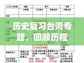 歷史復(fù)習(xí)臺灣專題，回顧歷程，前瞻發(fā)展
