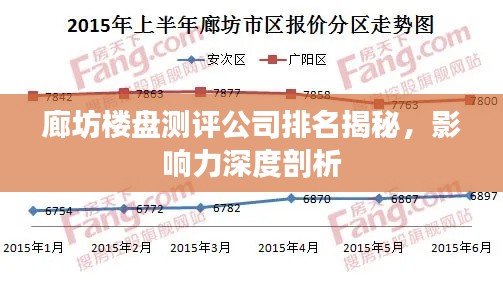 廊坊樓盤測(cè)評(píng)公司排名揭秘，影響力深度剖析