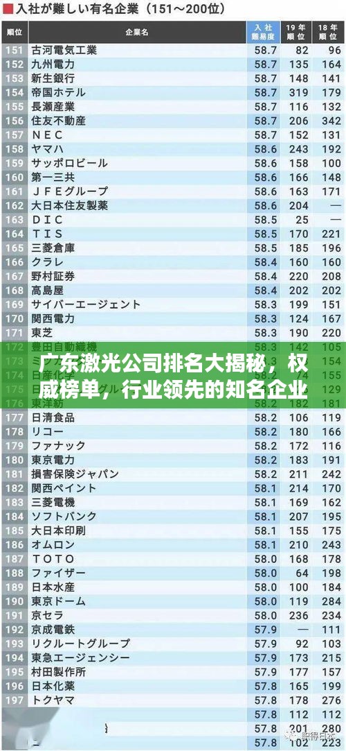 廣東激光公司排名大揭秘，權威榜單，行業(yè)領先的知名企業(yè)！