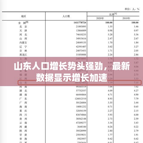 山東人口增長勢頭強勁，最新數(shù)據(jù)顯示增長加速