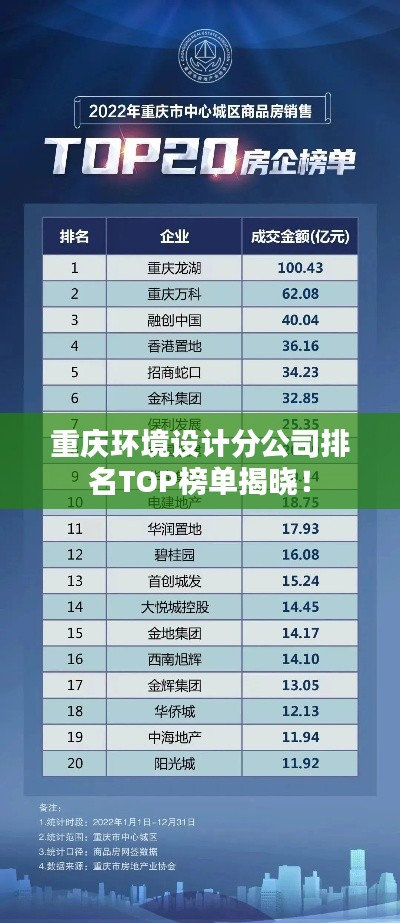 重慶環(huán)境設計分公司排名TOP榜單揭曉！