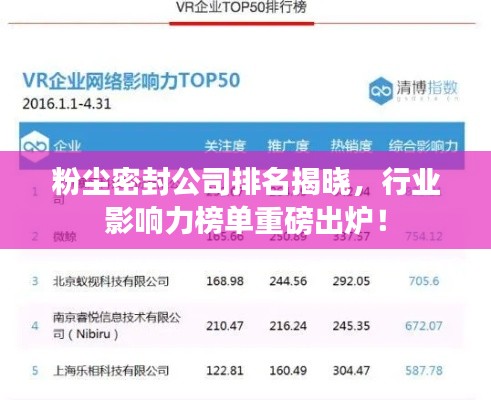 粉塵密封公司排名揭曉，行業(yè)影響力榜單重磅出爐！
