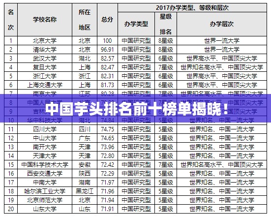 中國芋頭排名前十榜單揭曉！