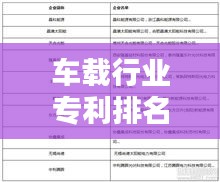 車載行業(yè)專利排名TOP 10揭秘！