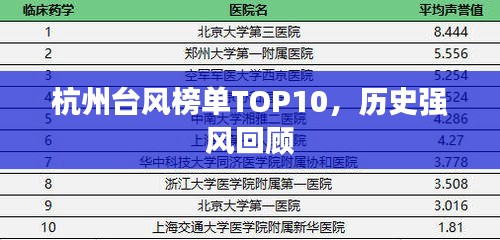 杭州臺風榜單TOP10，歷史強風回顧