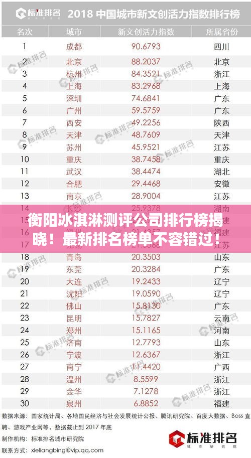 衡陽冰淇淋測評公司排行榜揭曉！最新排名榜單不容錯過！
