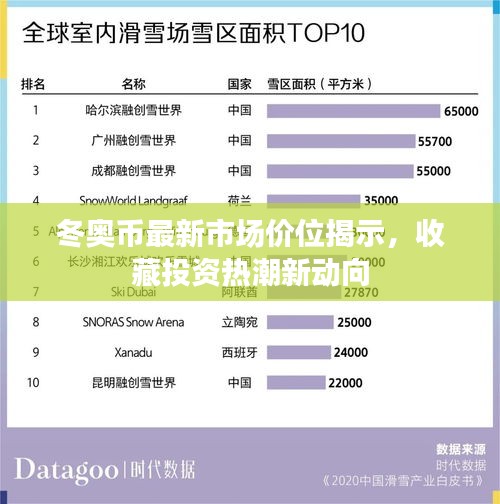 冬奧幣最新市場(chǎng)價(jià)位揭示，收藏投資熱潮新動(dòng)向