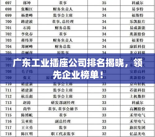 廣東工業(yè)插座公司排名揭曉，領先企業(yè)榜單！
