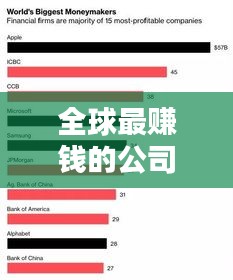 全球最賺錢的公司排行榜TOP10，暴利行業(yè)大揭秘！