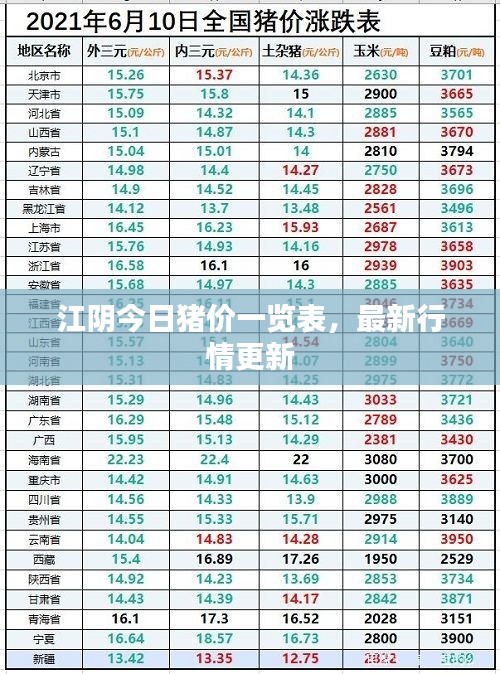 江陰今日豬價(jià)一覽表，最新行情更新