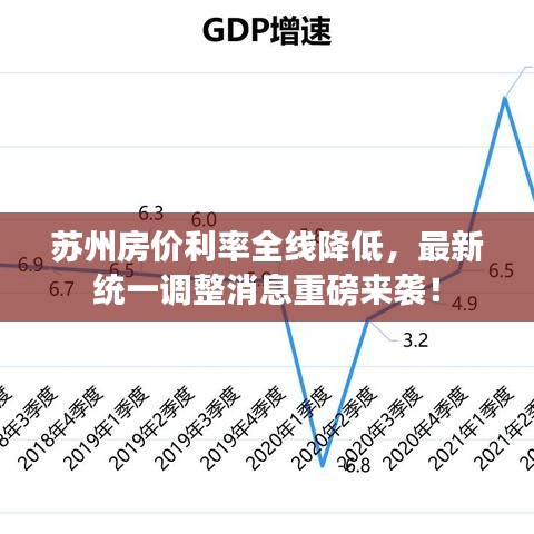 蘇州房價利率全線降低，最新統(tǒng)一調(diào)整消息重磅來襲！