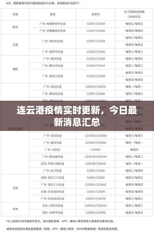 連云港疫情實(shí)時(shí)更新，今日最新消息匯總