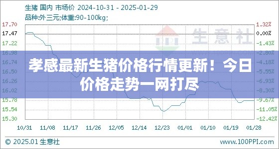 孝感最新生豬價格行情更新！今日價格走勢一網(wǎng)打盡