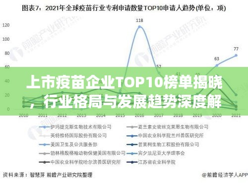 上市疫苗企業(yè)TOP10榜單揭曉，行業(yè)格局與發(fā)展趨勢深度解析