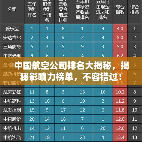 中國航空公司排名大揭秘，揭秘影響力榜單，不容錯過！