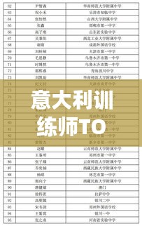 意大利訓(xùn)練師TOP10榜單揭曉！提升技能的首選導(dǎo)師榜單