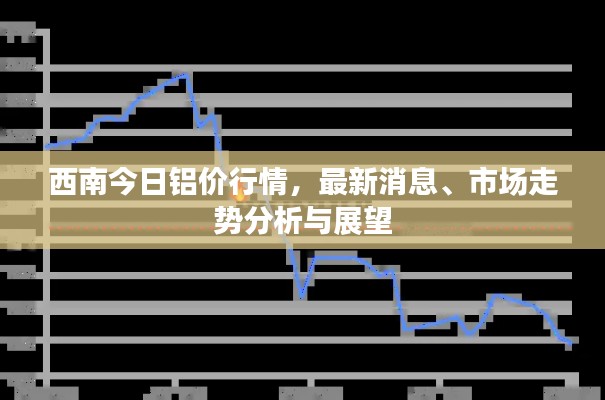 西南今日鋁價行情，最新消息、市場走勢分析與展望