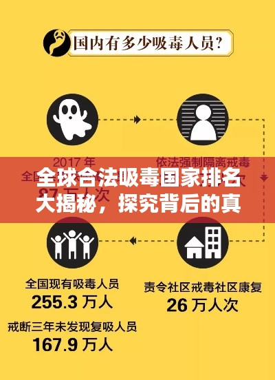 全球合法吸毒國(guó)家排名大揭秘，探究背后的真相與探討