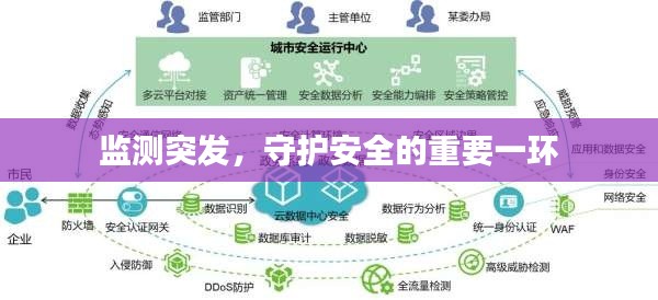監(jiān)測突發(fā)，守護安全的重要一環(huán)