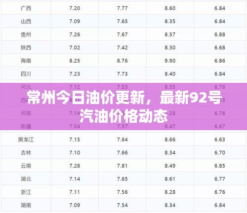 常州今日油價(jià)更新，最新92號汽油價(jià)格動(dòng)態(tài)
