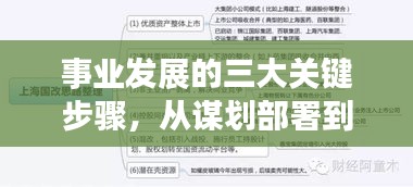 事業(yè)發(fā)展的三大關(guān)鍵步驟，從謀劃部署到落實(shí)全面推動(dòng)發(fā)展進(jìn)程