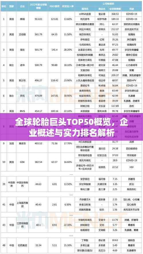 全球輪胎巨頭TOP50概覽，企業(yè)概述與實力排名解析