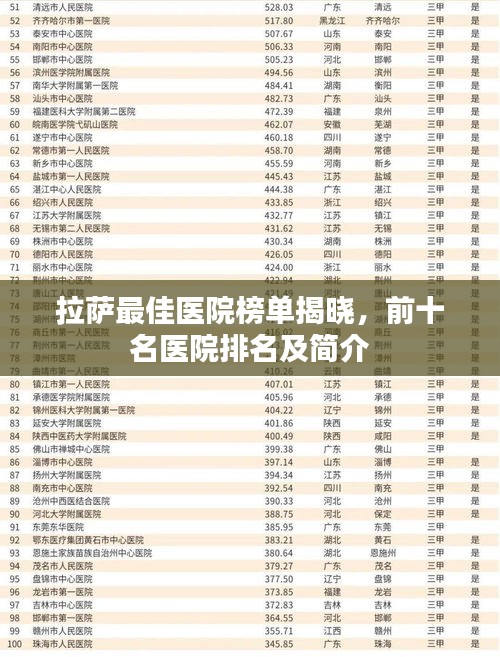 拉薩最佳醫(yī)院榜單揭曉，前十名醫(yī)院排名及簡介