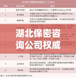 湖北保密咨詢公司權(quán)威排名榜單揭曉！